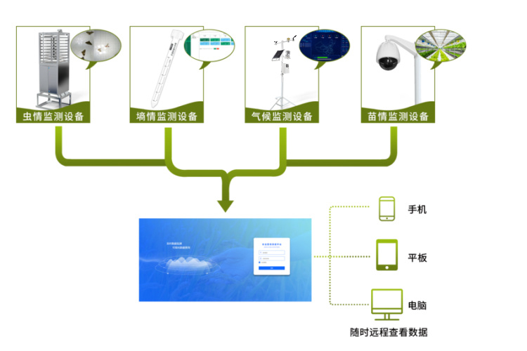 農(nóng)業(yè)四情監(jiān)測(cè)系統(tǒng)