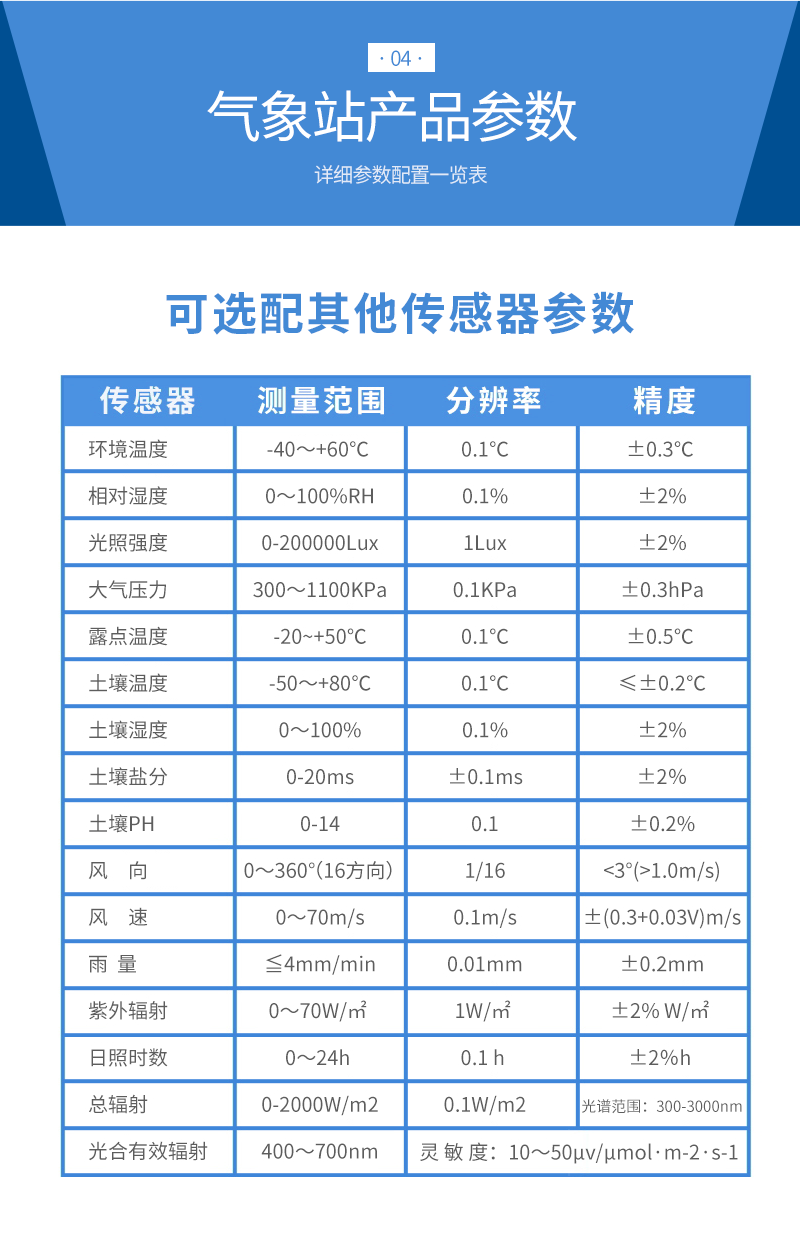 七要素氣象站