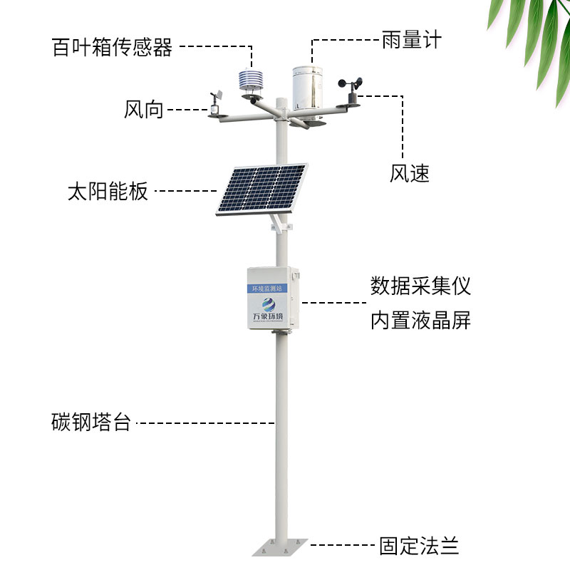 高標(biāo)準(zhǔn)農(nóng)田氣象站減少了因氣象變化帶來(lái)的損失