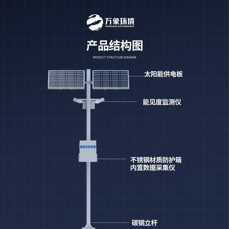 交通能見度監(jiān)測氣象站：對高速公路沿線的能見度、當前天氣現(xiàn)象等進行自動監(jiān)測